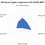 STH Server Spider Supermicro SYS 1019P WRT