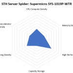 STH Server Spider Supermicro SYS 1019P WTR