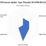 STH Server Spider Tyan Thunder SX GT90 B7113