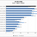 Samsung 980 Pro 500GB ASSSD 10GB Chart