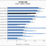 Samsung 980 Pro 500GB ASSSD 1GB Chart
