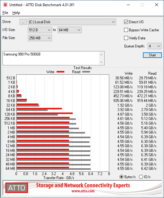 Samsung 980 Pro 500GB ATTO 256MB