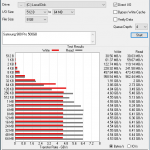 Samsung 980 Pro 500GB ATTO 8GB