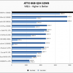 Samsung 980 Pro 500GB ATTO 8GB Chart
