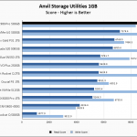 Samsung 980 Pro 500GB Anvil 1GB Chart