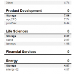 Samsung 980 Pro 500GB SPECws