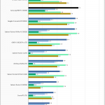 Samsung 980 Pro 500GB SPECws Chart