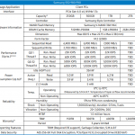 Samsung 980 Pro 500GB Specs