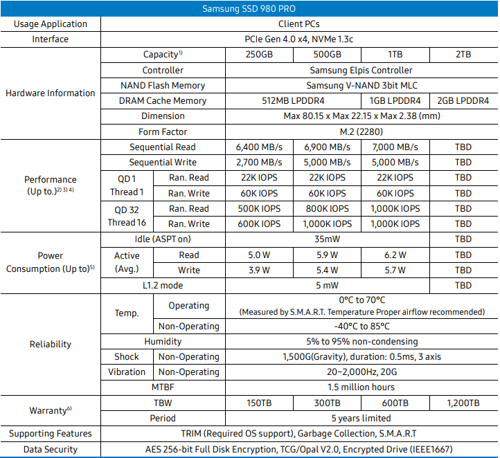 Samsung 980 Pro 500GB Specs