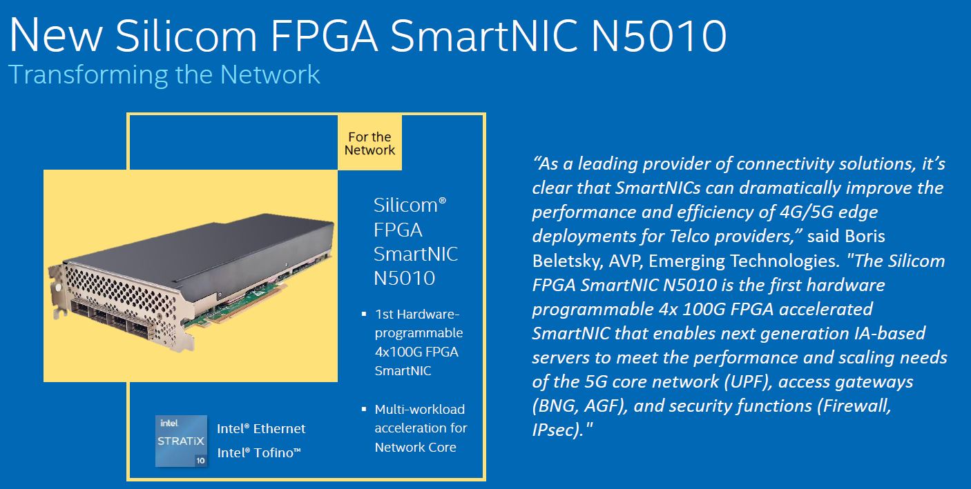Silicom FPGA SmartNIC N5010 Cover