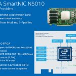 Silicom FPGA SmartNIC N5010 Architecture