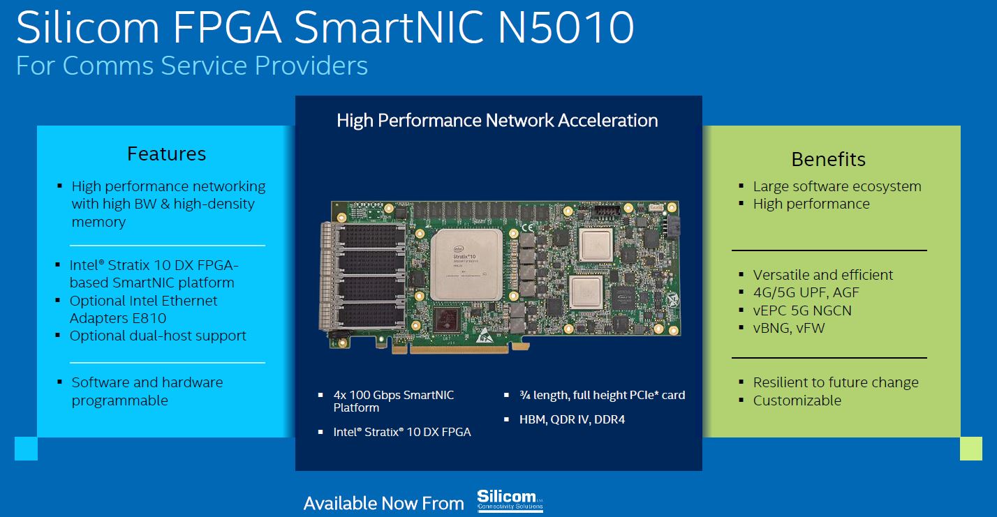 Silicom FPGA SmartNIC N5010 Features