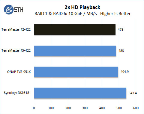 TerraMaster F2 422 2x HD Playback