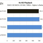 TerraMaster F2 422 4x HD Playback