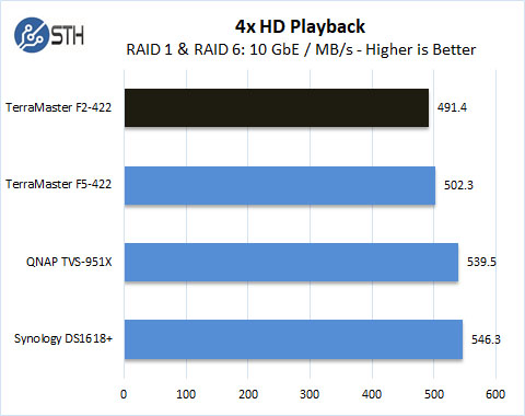 TerraMaster F2 422 4x HD Playback