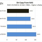TerraMaster F2 422 Dir Copy From NAS