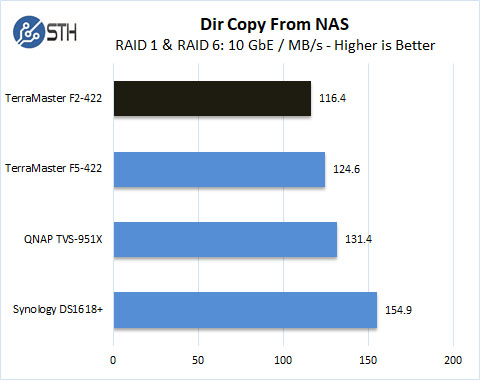 TerraMaster F2 422 Dir Copy From NAS