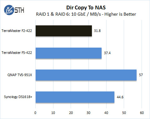 TerraMaster F2 422 Dir Copy To NAS