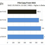 TerraMaster F2 422 File Copy From NAS