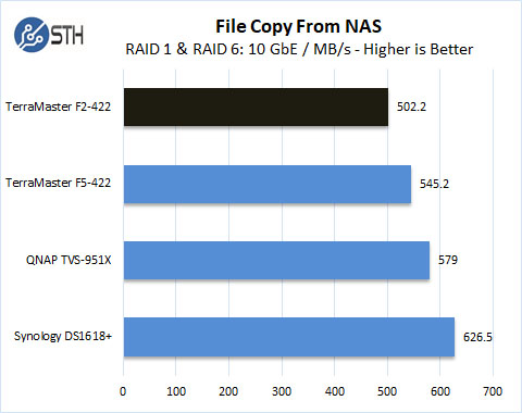 TerraMaster F2 422 File Copy From NAS