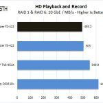 TerraMaster F2 422 HD Playback And Record