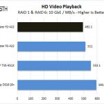 TerraMaster F2 422 HD Video Playback