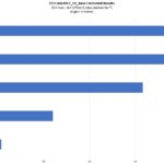 Tyan Thunder SX GT90 B7113 SPECrate2017_int_base Results