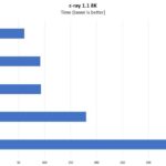 Tyan Thunder SX GT90 B7113 C Ray 8K Benchmarks