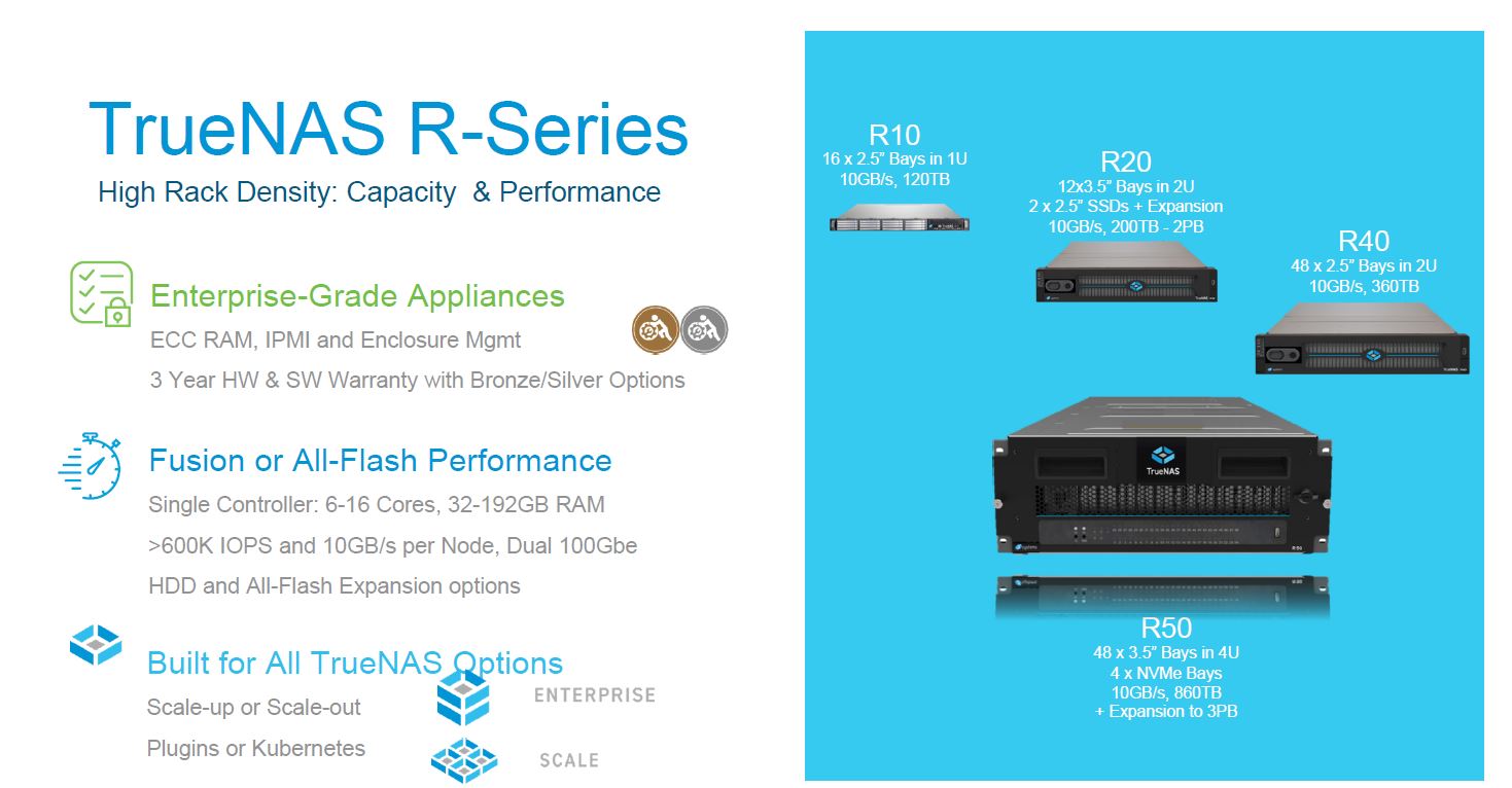 IXsystems TrueNAS R Series Platform Launch Diagram