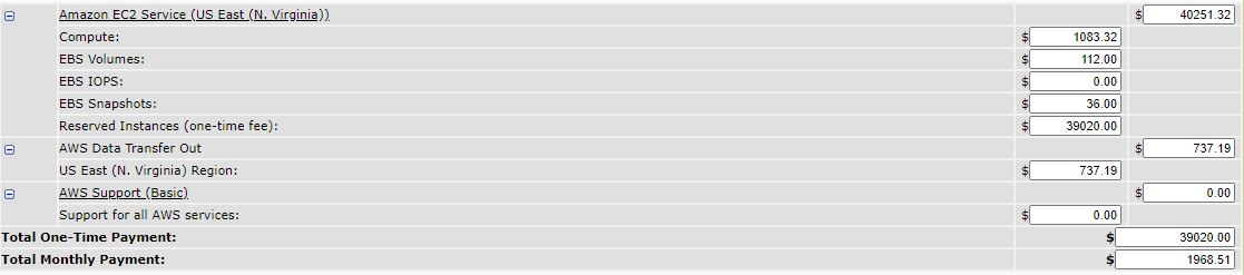 2020 AWS Calculator 3 Year Partial Upfront
