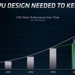 AMD Chart Showing NVIDIA GPGPU Speed Slowing With NVIDIA A100