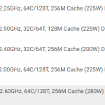 AMD EPYC 7H12 VEPYC 7742 Price Delta