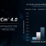 AMD ROCm 4.0 Speedup