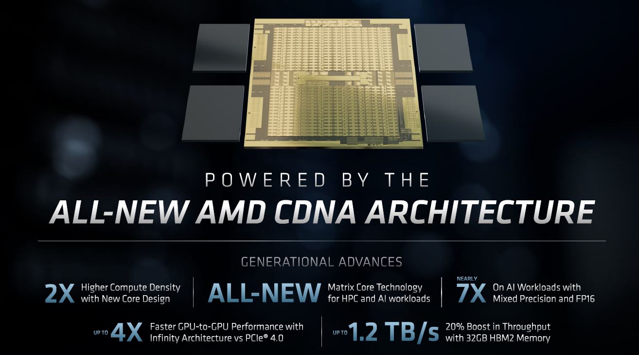 AMD Radeon Instinct CDNA Architecture