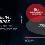 AMD Radeon Instinct CDNA Domain Specific Architecture