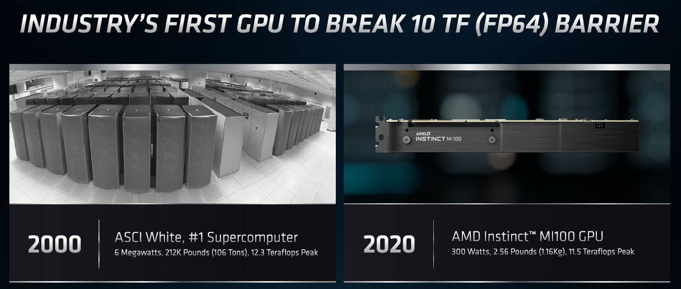 AMD Radeon Instinct MI100 11.5TF GPU