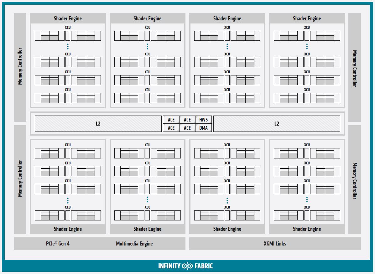 AMD-Radeon-Instinct-MI100-Block-Diagram.jpg