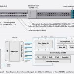 AMD Radeon Instinct MI100 Enhanced Compute Unit With SIMD View