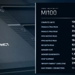 AMD Radeon Instinct MI100 Specs