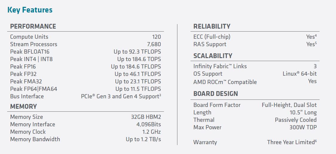 AMD Radeon Instinct MI100 Specs Via Spec Sheet