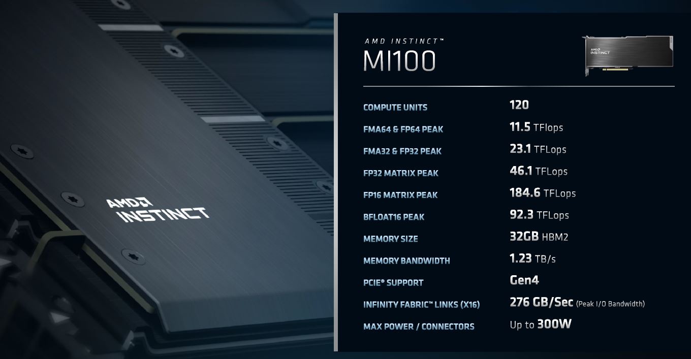 AMD Radeon Instinct MI100 Specs