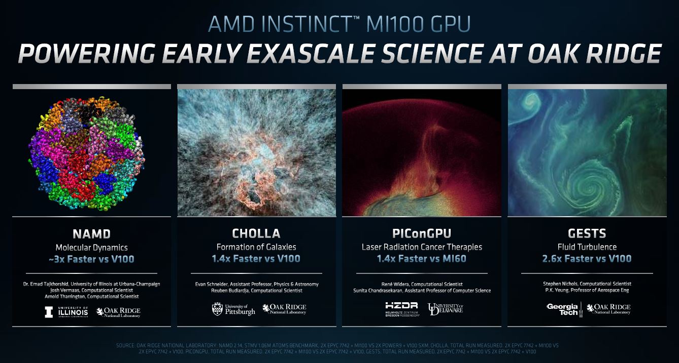 AMD Radeon Instinct MI100 At ORNL