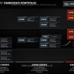 AMD Ryzen Embedded R1000 V1000 And V2000 SoCs Roadmap