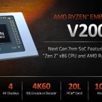 AMD Ryzen Embedded V2000 SoC Overview