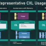 CXL 1.0 And 1.1 Usages