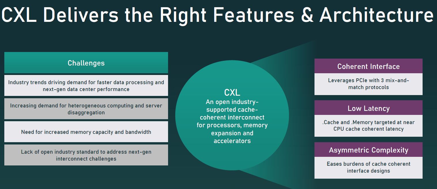 CXL 2.0 Challenges And Capabilities