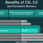 CXL 2.0 Persistent Memory