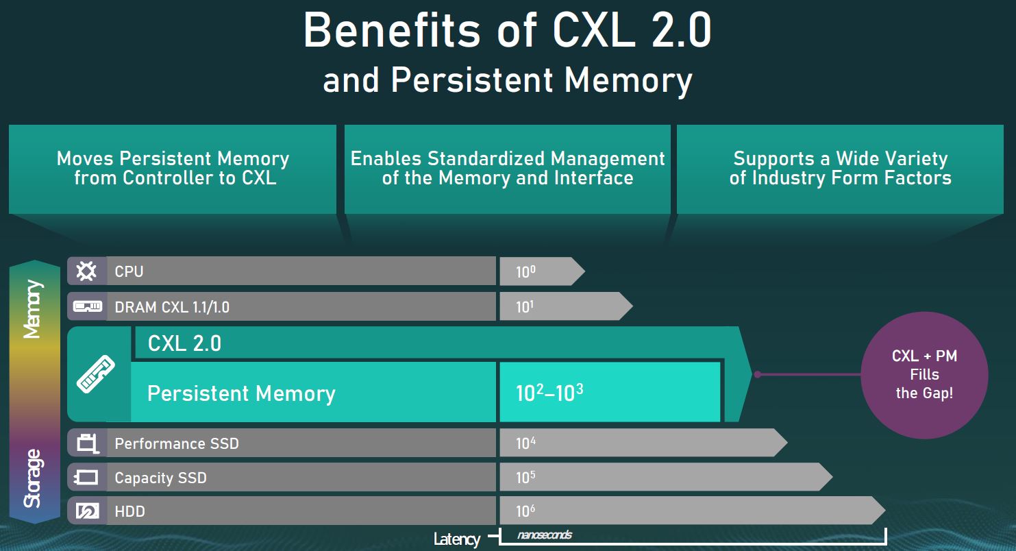 CXL 2.0 Persistent Memory