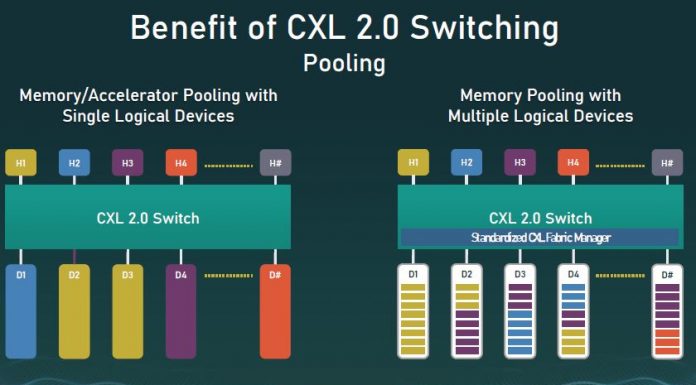Compute Express Link CXL 2.0 Specification Released the Big One CXL 2.0 Pooling Cover