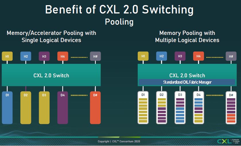CXL 2.0 Pooling Cover